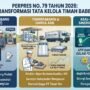 Perpres Timah 79/2026